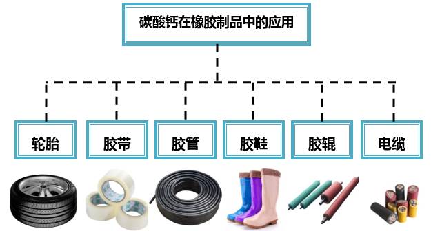 碳酸钙粉的作用与用途