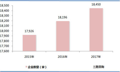 2017年我国橡胶和塑料制品业利润总额1852.0亿元