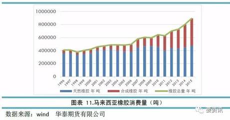 马来西亚:一个橡胶帝国的转型之路