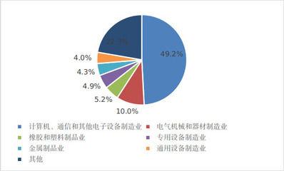 数说东莞十年|奋进新时代 谱写科技创新新篇章