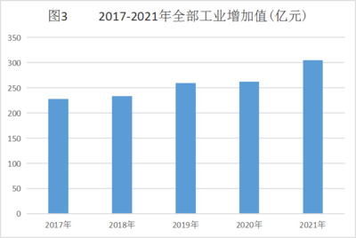 重磅!2021年统计公报发布!