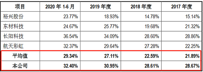 和顺科技创业板获受理:今年上半年毛利率为32.4%