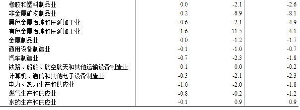 2024年6月份工业生产者出厂价格同比降幅继续收窄