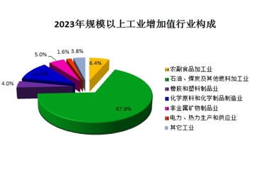 2023年盘山县国民经济和社会发展 统计公报