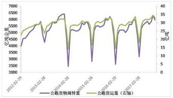 位2018年度投资报告 橡胶供过于求 胶价低
