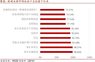 【招商宏观】疫情下的中欧供应链:更应关注德英法,而非意大利