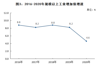 2020年婺源县国民经济和社会发展统计公报