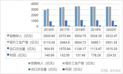橡胶制品行业经营、技术特点及主要趋势