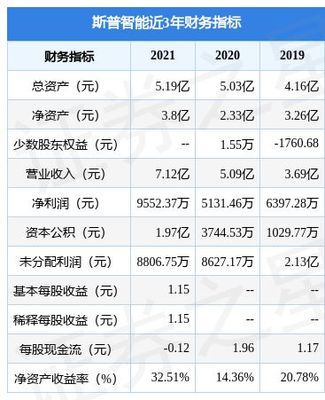 斯普智能拟在上交所主板上市募资9.17亿元,投资者可保持关注