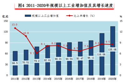 2020年建德市国民经济和社会发展统计公报