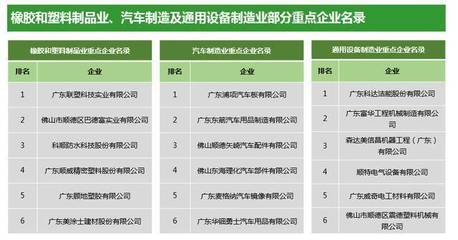 产城会:广东佛山顺德区产业发展现状及趋势分析