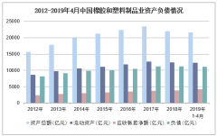 2020年1-8月中国橡胶和塑料制品业出口交货值统计