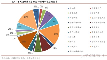 美国制造业的兴衰史,“回流”是否奏效