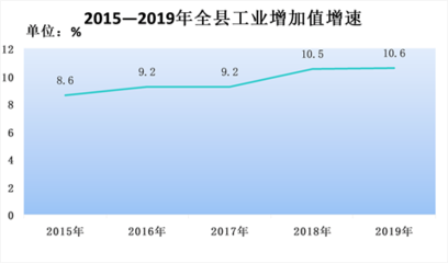 统计公报