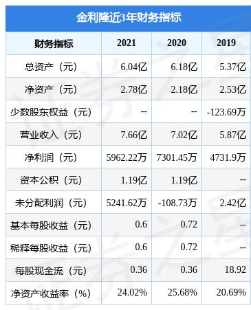 金利隆拟在深交所创业板上市募资4.98亿元,投资者可保持关注