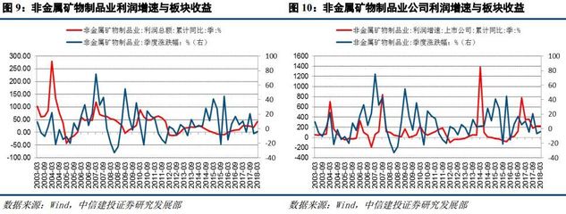 【中信建投 宏观】利润是影响行业涨跌幅的关键因素吗?--【产业之思】系列研究之五