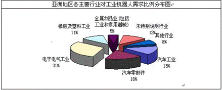 “中国制造2025”时代如何抓住机器人发展红利?-