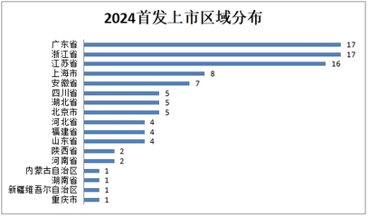 A股2024盘点:2024A股IPO完美收官,100家企业成功登陆资本市场