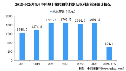 观产业