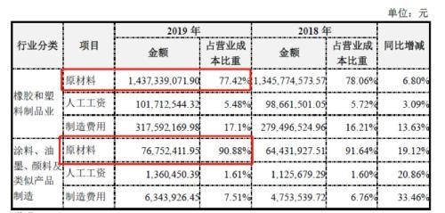 永新股份:归母净利润2.69亿元 原材料价格波动风险需关注