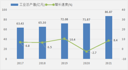 西双版纳傣族自治州2021年国民经济和社会发展统计公报
