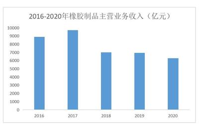 聚焦丨橡胶制品是汽车密封中的最主要材料,未来的市场前景良好