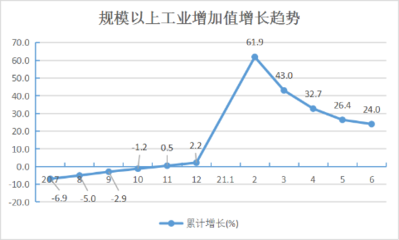 中山市统计局政务网站